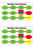 Nutrition Club: Pathway Sheets (Pack of 100)