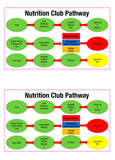 Nutrition Club Essential Paper Bundle